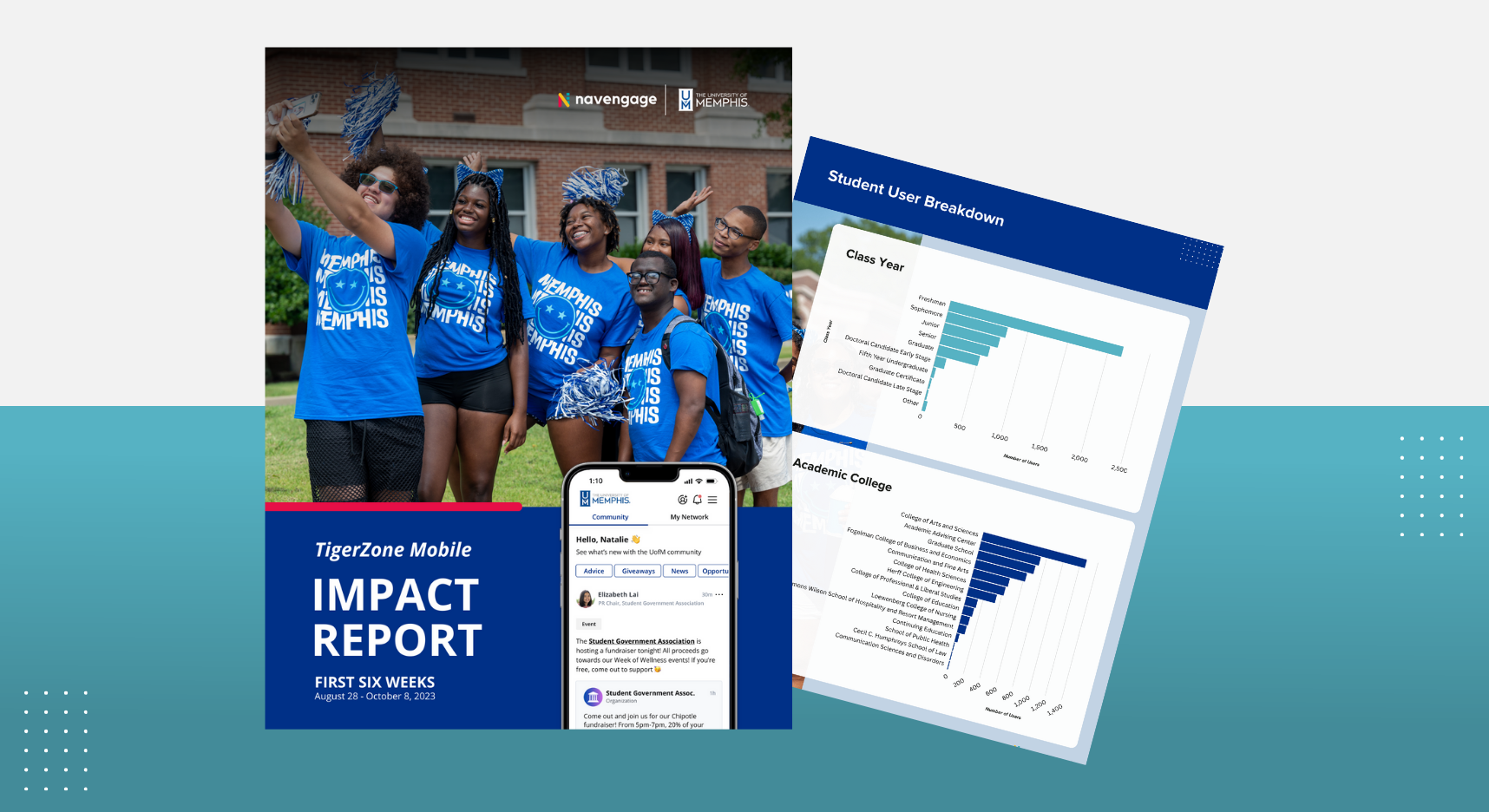 TigerZone Mobile's First 6 Weeks: Shaping University of Memphis Life